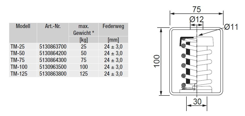 S&P Schwingungsdämpfer AM-25 M zur Druckentlastung (1 Stück) - Felderer GmbH