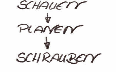 Bauprojekte mit Lean Site Management