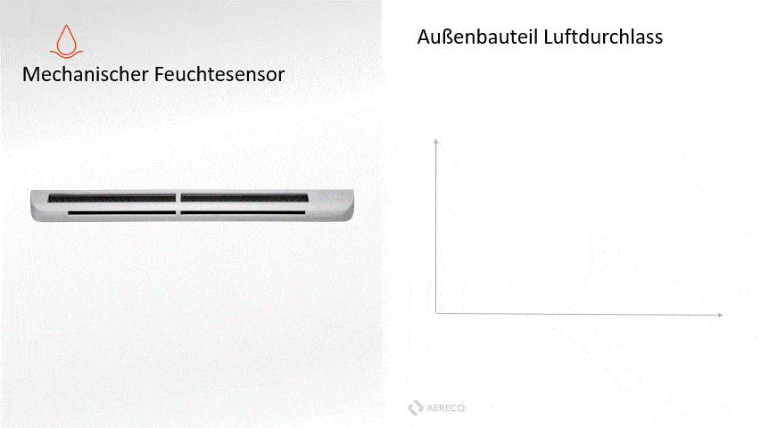 Aereco Außenbauteil Luftdurchlass Funktionsweise mit animierter Erklärung