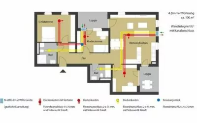 Praxistipp: Wohnraumlüftung richtig planen