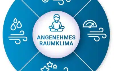 FAQs: Planung von maschinellen Lüftungslösungen