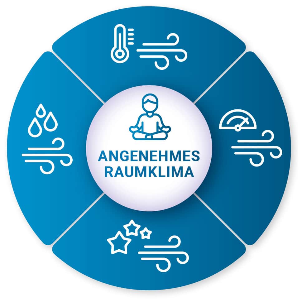 FAQs: Planung von maschinellen Lüftungslösungen